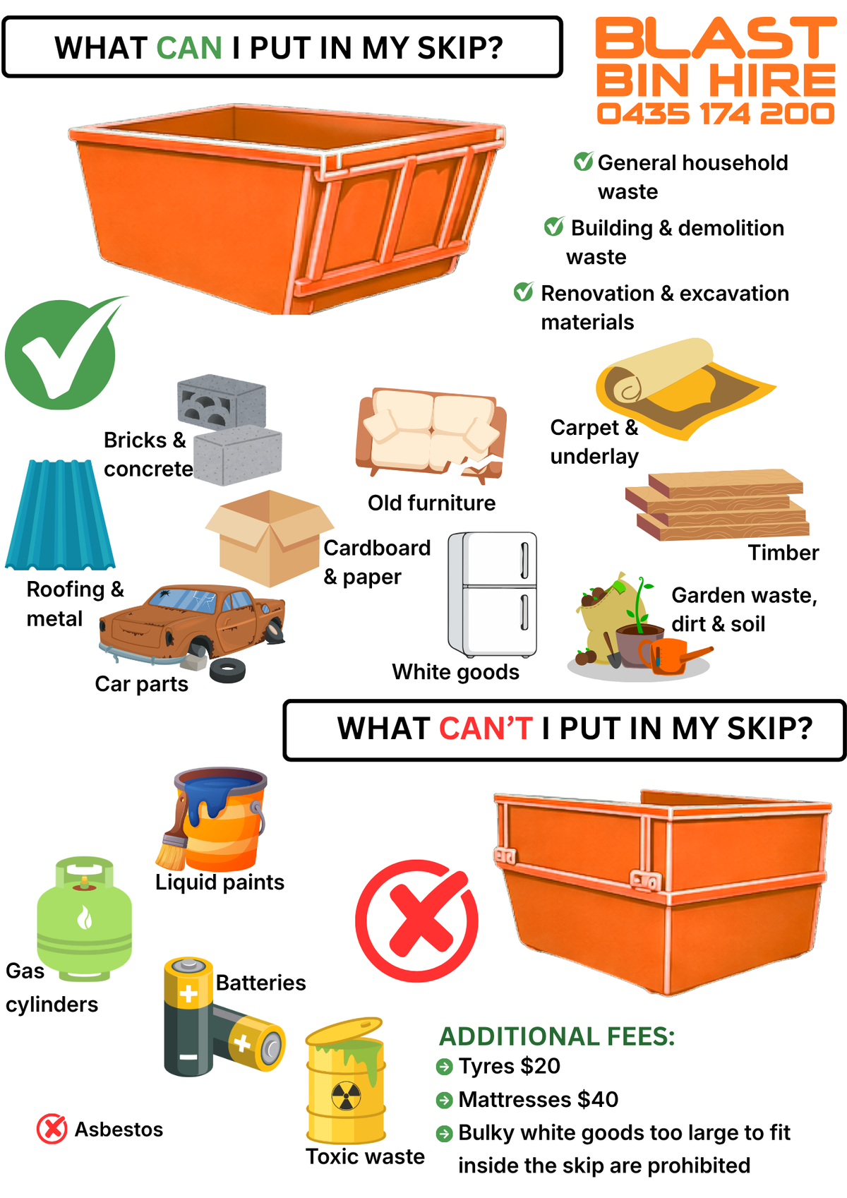 An informational infographic for Blast Bin Hire showing what can and cannot be put in a skip. The top half, with a green checkmark, lists eligible items like general household waste, bricks, concrete, timber, and car parts, accompanied by illustrations of an orange skip and various waste materials.